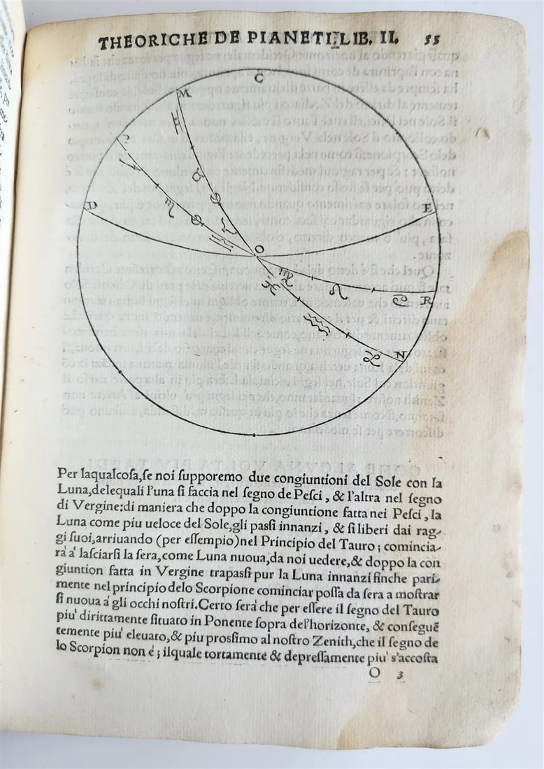 1558 ASTRONOMY & ASTROLOGY Piccolomini ANTIQUE theoriche dei pianeti ILLUSTRATED - 10