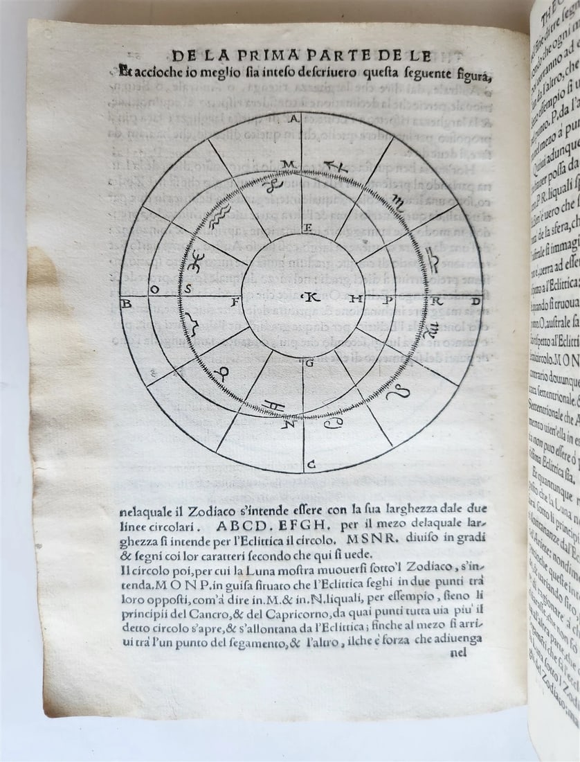 1558 ASTRONOMY & ASTROLOGY Piccolomini ANTIQUE theoriche dei pianeti ILLUSTRATED - 15
