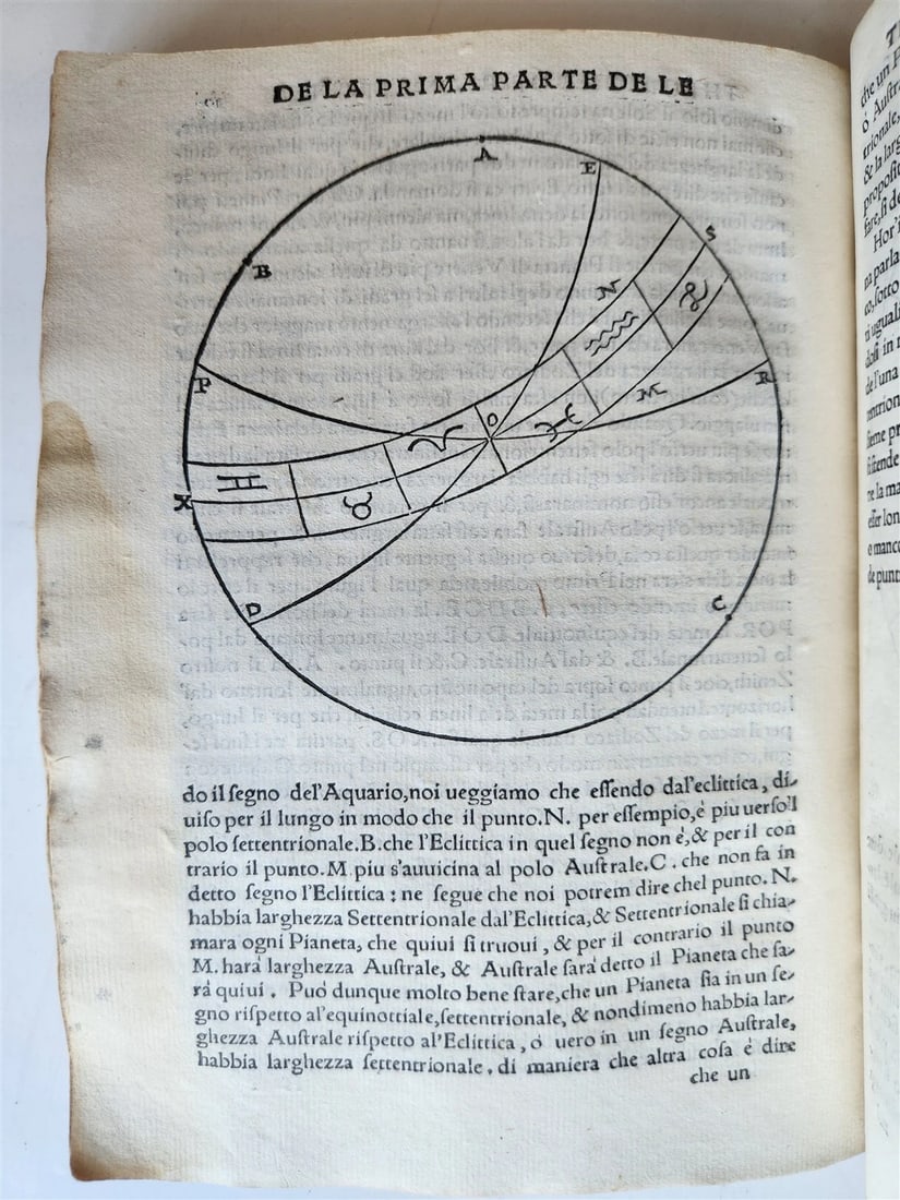 1558 ASTRONOMY & ASTROLOGY Piccolomini ANTIQUE theoriche dei pianeti ILLUSTRATED - 16