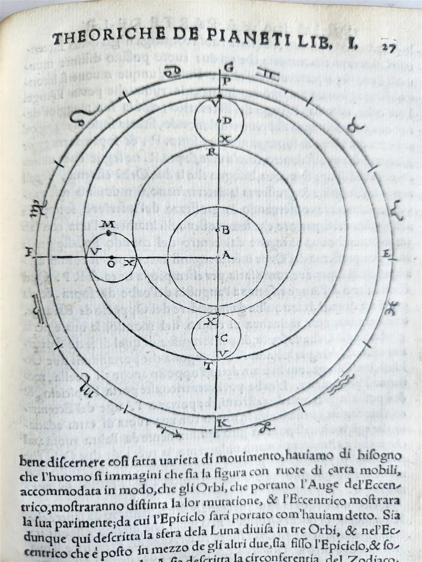 1558 ASTRONOMY & ASTROLOGY Piccolomini ANTIQUE theoriche dei pianeti ILLUSTRATED - 17