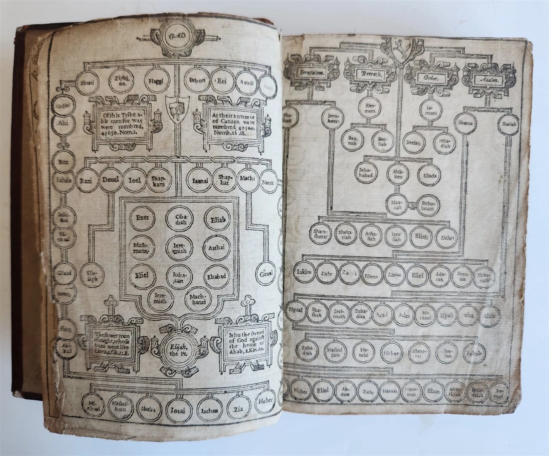 1618 BIBLE in ENGLISH antique OLD & NEW TESTAMENT by Bonham Norton and John Bill - 8