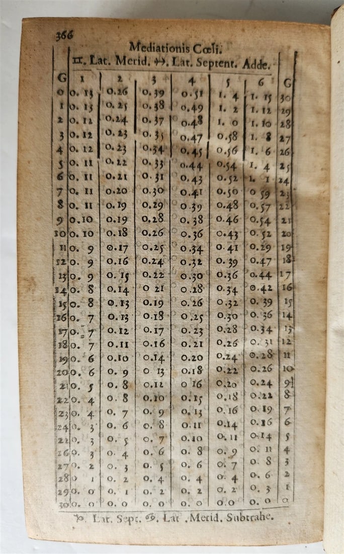 1690 ASTROLOGY & HOROSCOPE SIGNS Joseph de Tertius antique 17th CENTURY scarce - 11