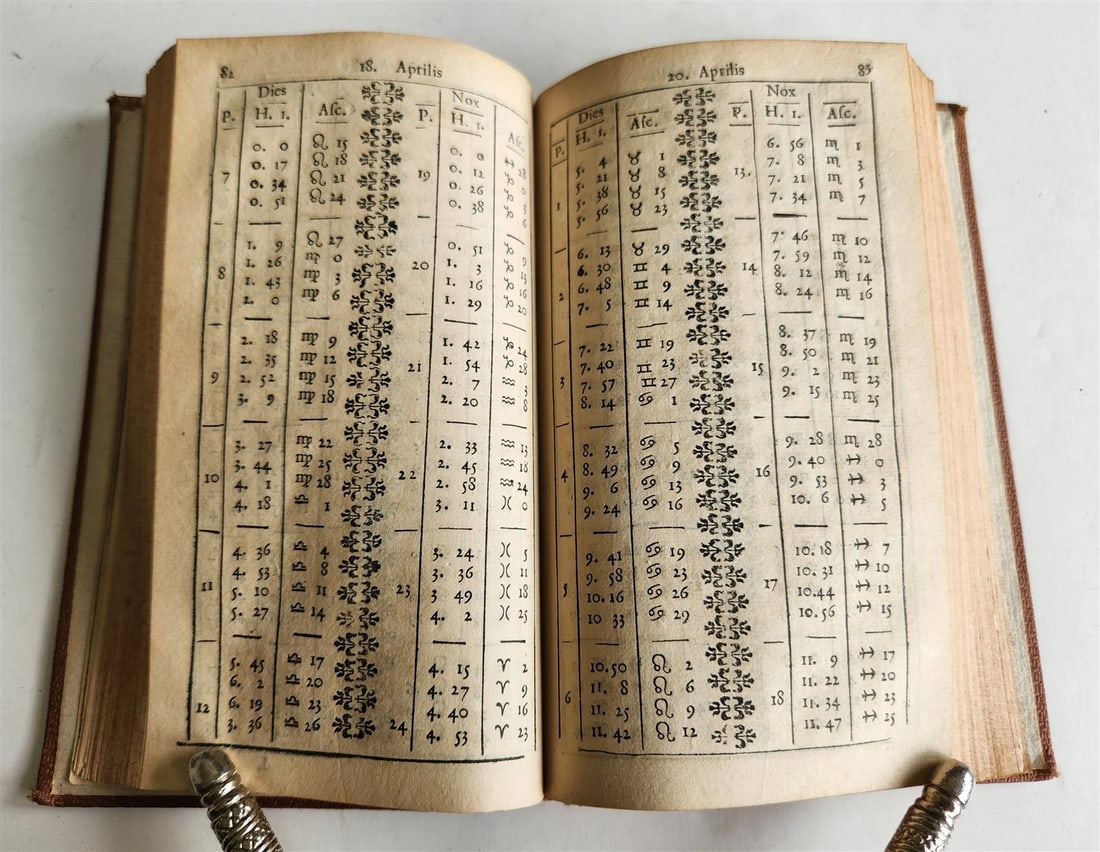 1690 ASTROLOGY & HOROSCOPE SIGNS Joseph de Tertius antique 17th CENTURY scarce - 5