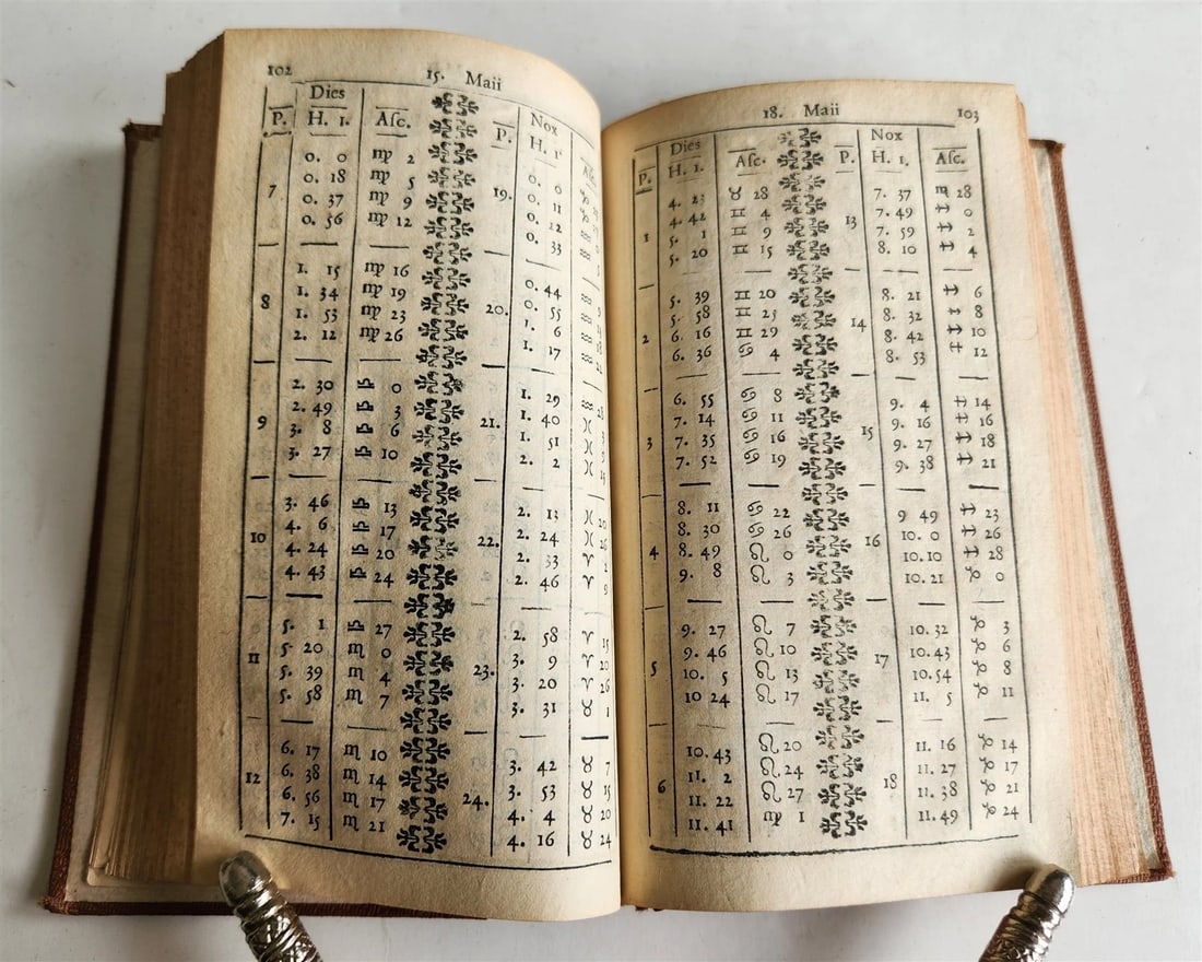 1690 ASTROLOGY & HOROSCOPE SIGNS Joseph de Tertius antique 17th CENTURY scarce - 7