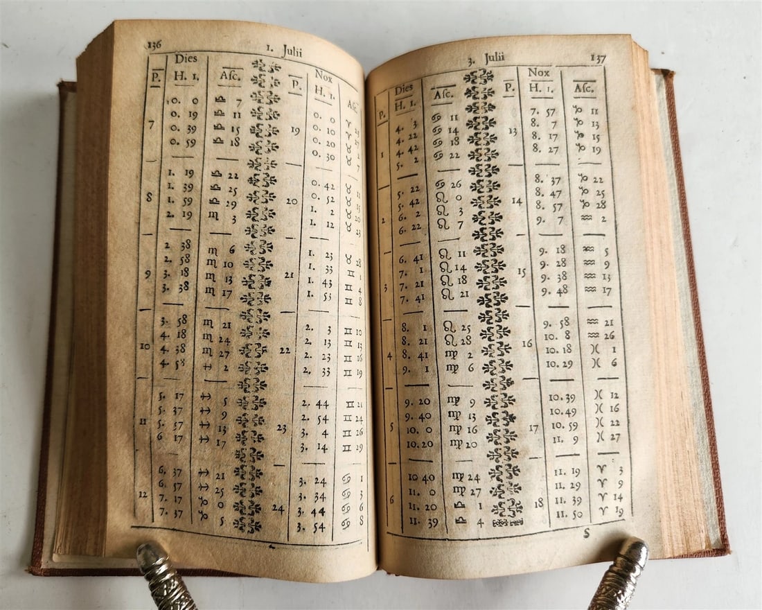 1690 ASTROLOGY & HOROSCOPE SIGNS Joseph de Tertius antique 17th CENTURY scarce - 8