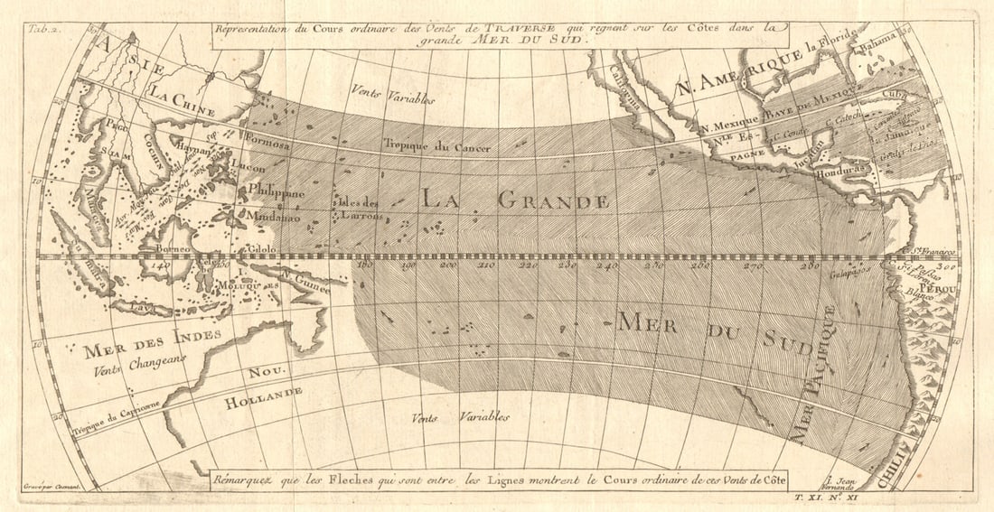 Vents de Traverse… Mer du Sud'. Pacific Ocean trade winds. BELLIN 1753 map: Répresentation du cours ordinaire des Vents de Traverse, qui règnent sur les côtes dans la grande Mer du Sud [Representation of the normal course of the trade winds prevailing along