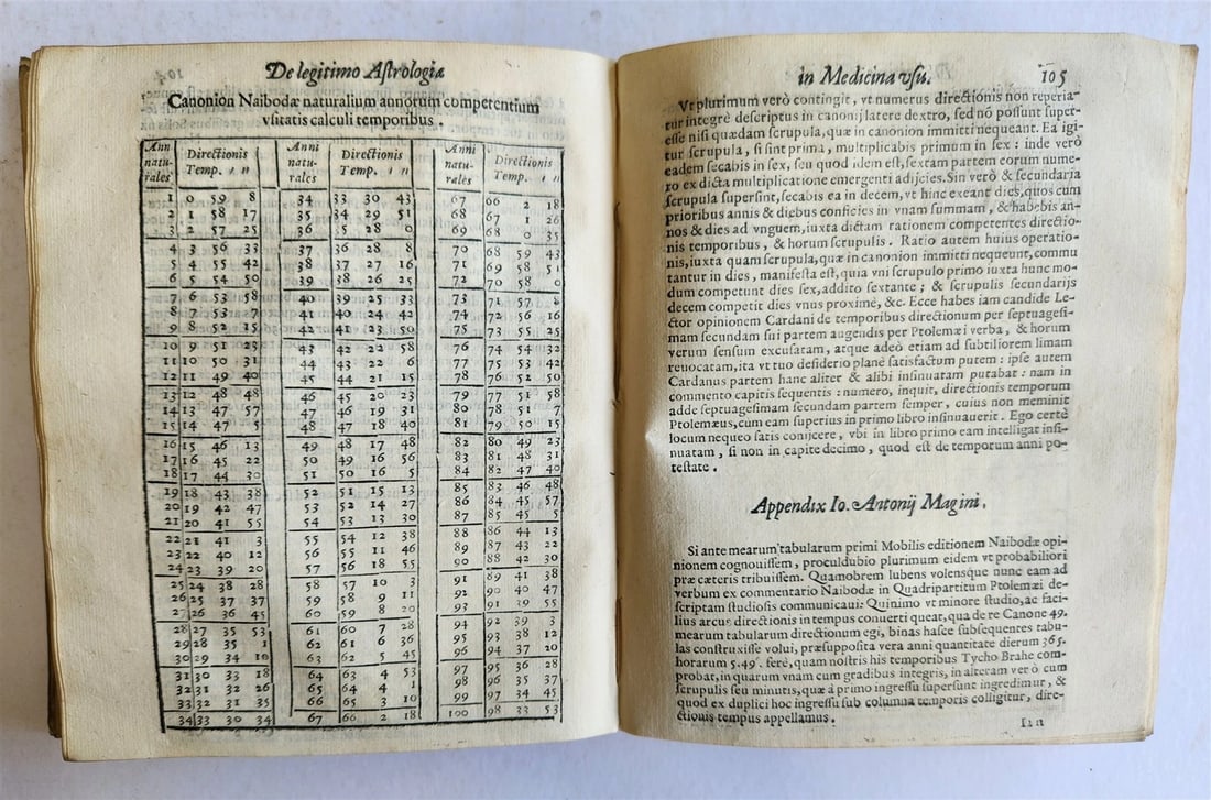 1607 De ASTROLOGICA RETIONE Giovanni Antonio Magini ANTIQUE astronomy astrology - 11