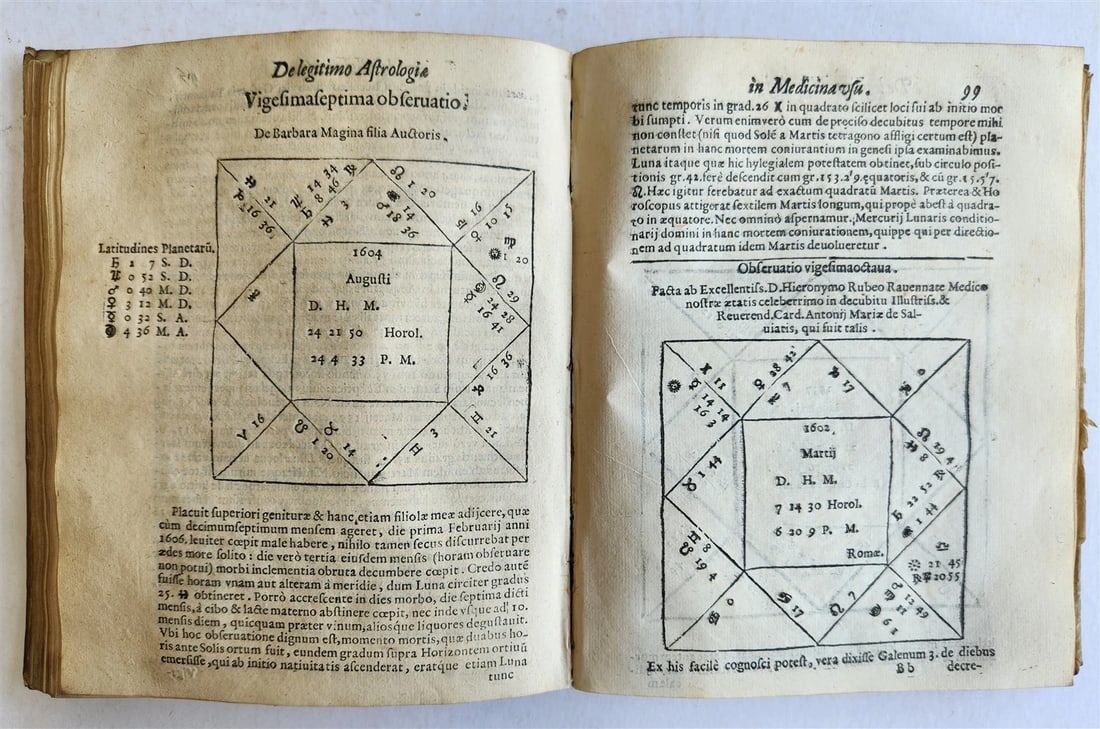 1607 De ASTROLOGICA RETIONE Giovanni Antonio Magini ANTIQUE astronomy astrology - 16