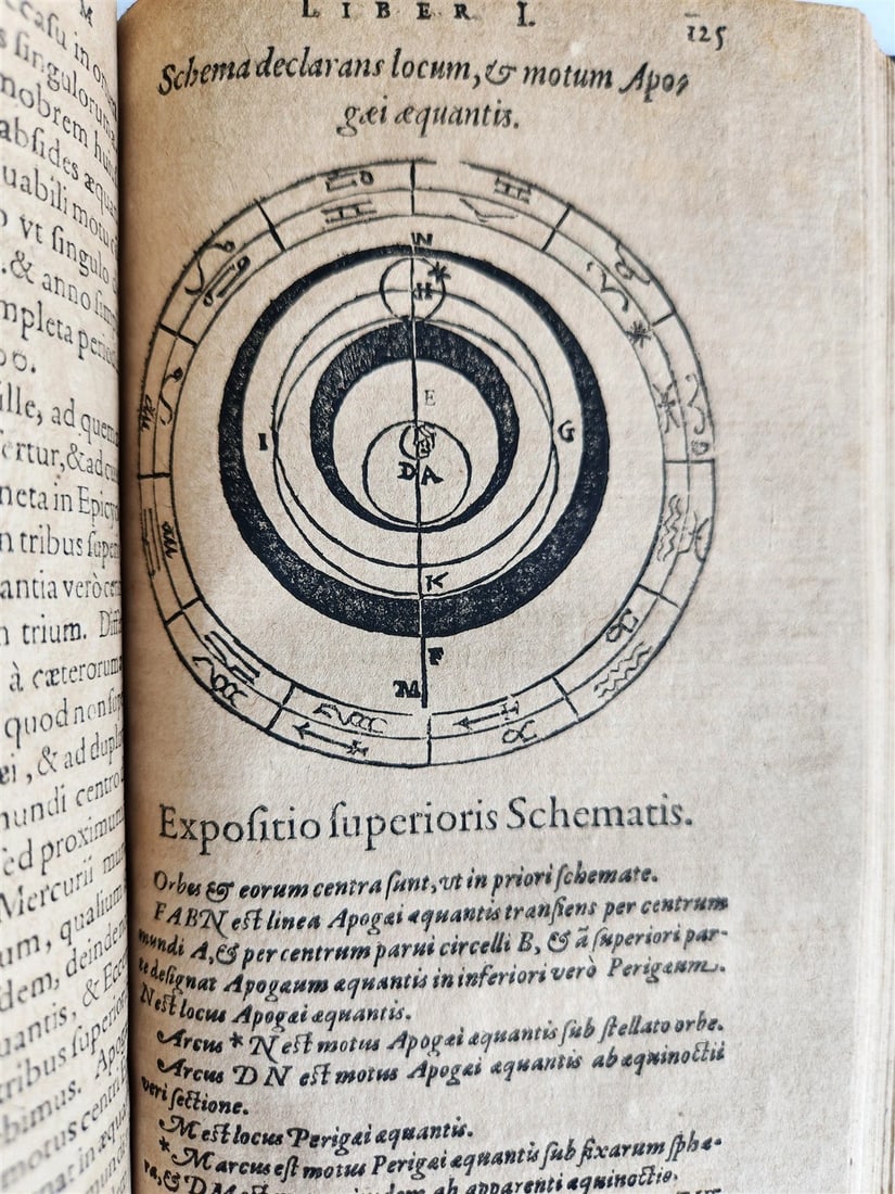 1608 ASTRONOMY aligned w/ N.COPERNICUS by G. Magini ANTIQUE illustrated - 19