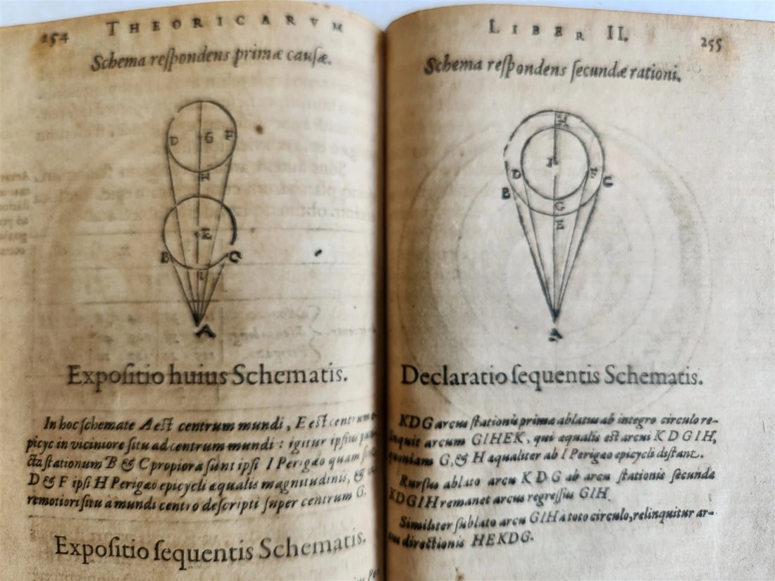 1608 ASTRONOMY aligned w/ N.COPERNICUS by G. Magini ANTIQUE illustrated - 7