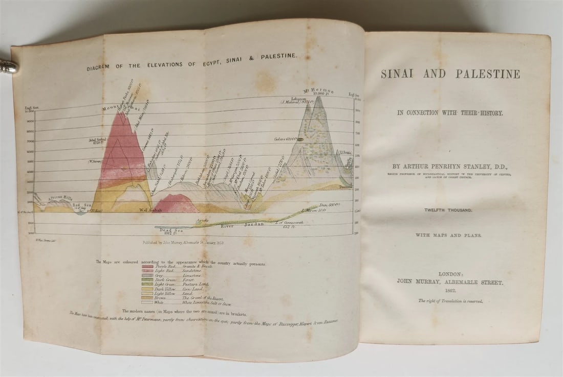1862 SINAI & PALESTINE in CONNECTION w/ THEIR HISTORY antique ILLUSTRATED w/MAPS (1 of 13)