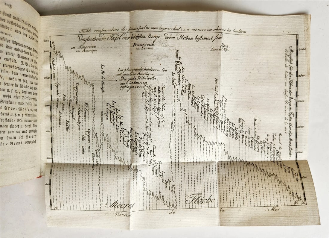 1805 ILLUSTRATED CALENDAR in GERMAN ANTIQUE - 11