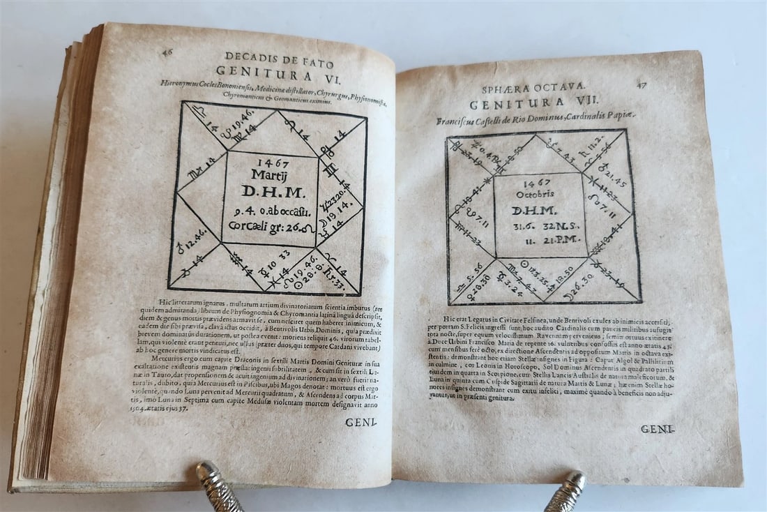 1665 ASTROLOGY HOROSCOPES antique ILLUSTRATED physiognomy chiromancy metoscopy - 6