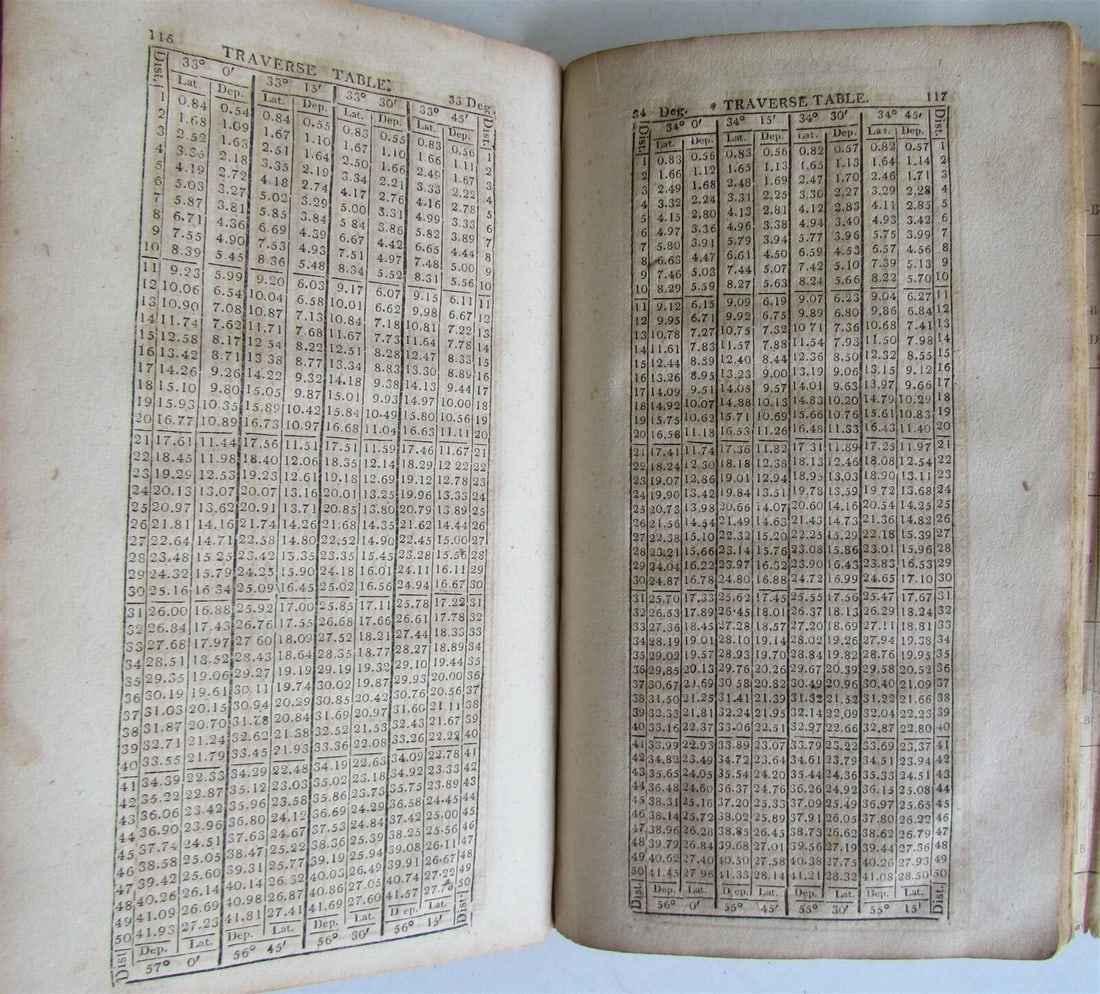 1813 SYSTEM of GEOMETRY & TRIGONOMETRY SURVEYING AMERICANA antique ILLUSTRATED - 8