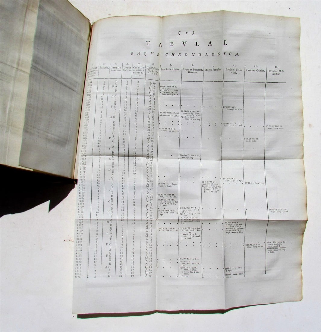 1780-91 4 volumes NETHERLANDS LAW HISTORY antique - 5