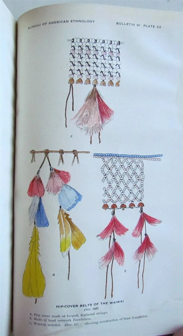 1929 BUREAU of AMERICAN ETHNOLOGY by J. POWELL antique CUSTOMS of GUIANA INDIANS - 12
