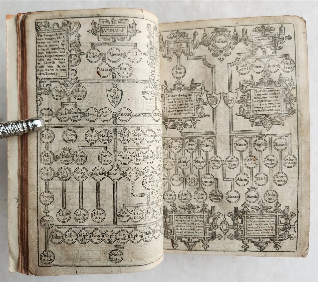 1638 BIBLE in ENGLISH OLD & NEW TESTAMENT by ROBERT BARKER antique w/PSALMS - 11