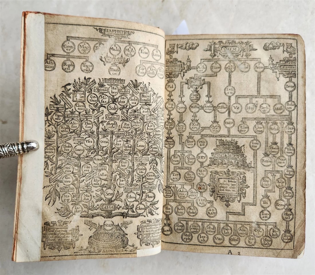1638 BIBLE in ENGLISH OLD & NEW TESTAMENT by ROBERT BARKER antique w/PSALMS - 4