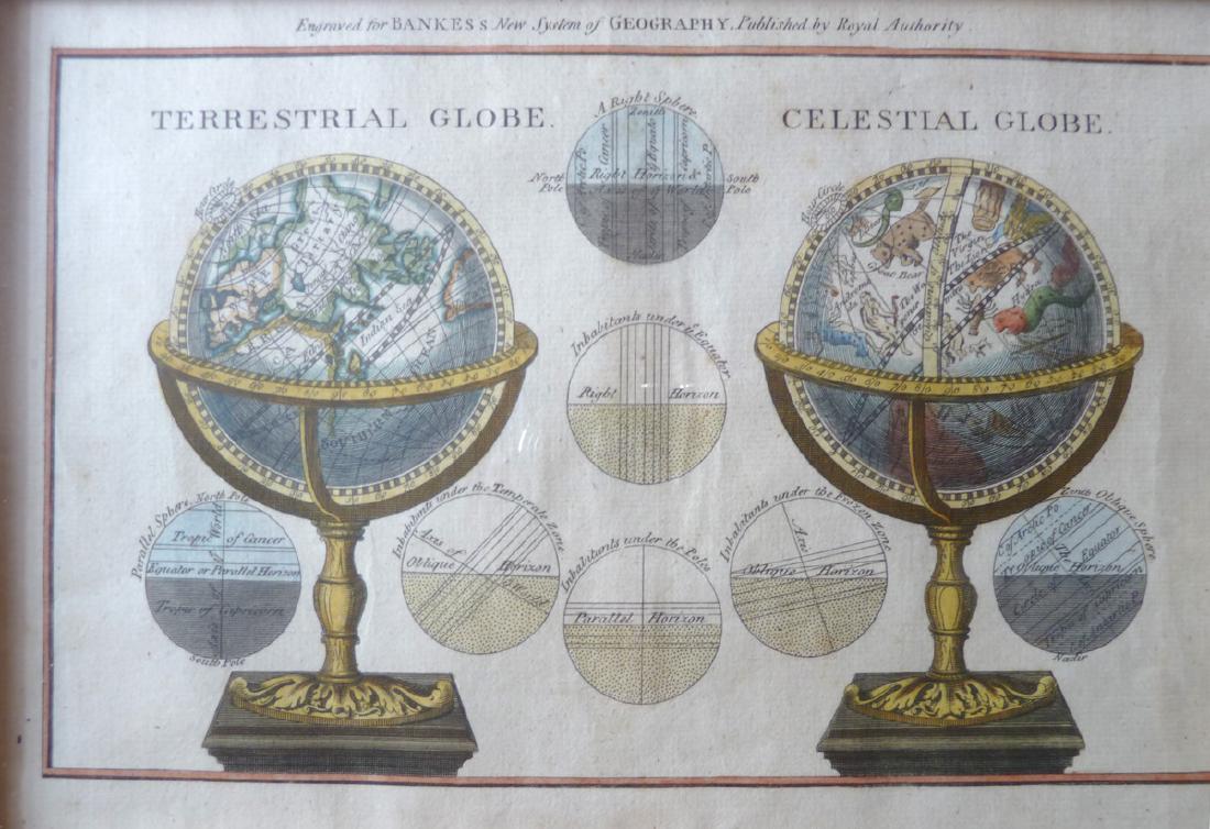 Bankes Terrestrial Globe - Celestial Globe, 1785 (1 of 5)