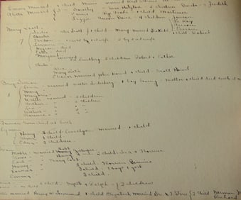 Artists Sketch Book - Thomas H. Davenport