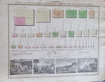 Comparative World Population Government Chart