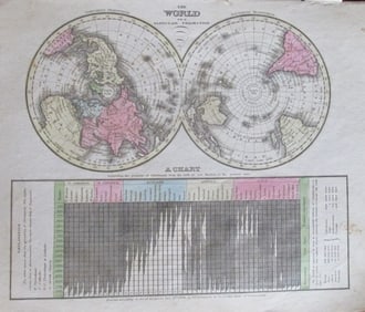 Northern and Southern Hemisphere of the World
