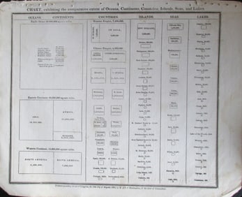 1830 Geographical Charts