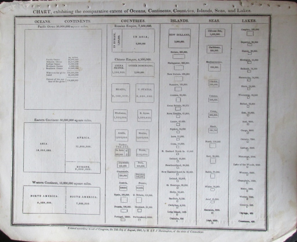 1830 Geographical Charts (1 of 2)