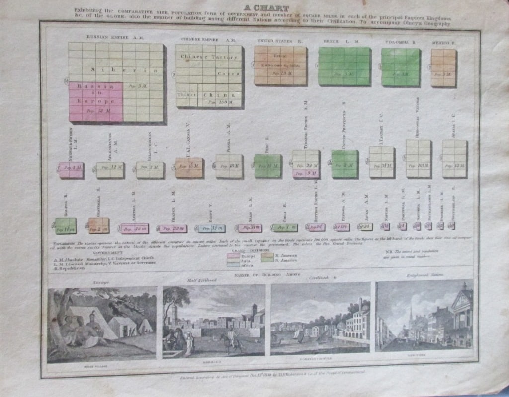 Comparative World Population Government Chart: Comparative World Population Government Chart Hand Colored. Exhibiting the Comparative Size Population Form of Government and Number of Square miles in each of the Principle Em