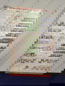 1957 Mobilubrication Disc Chart