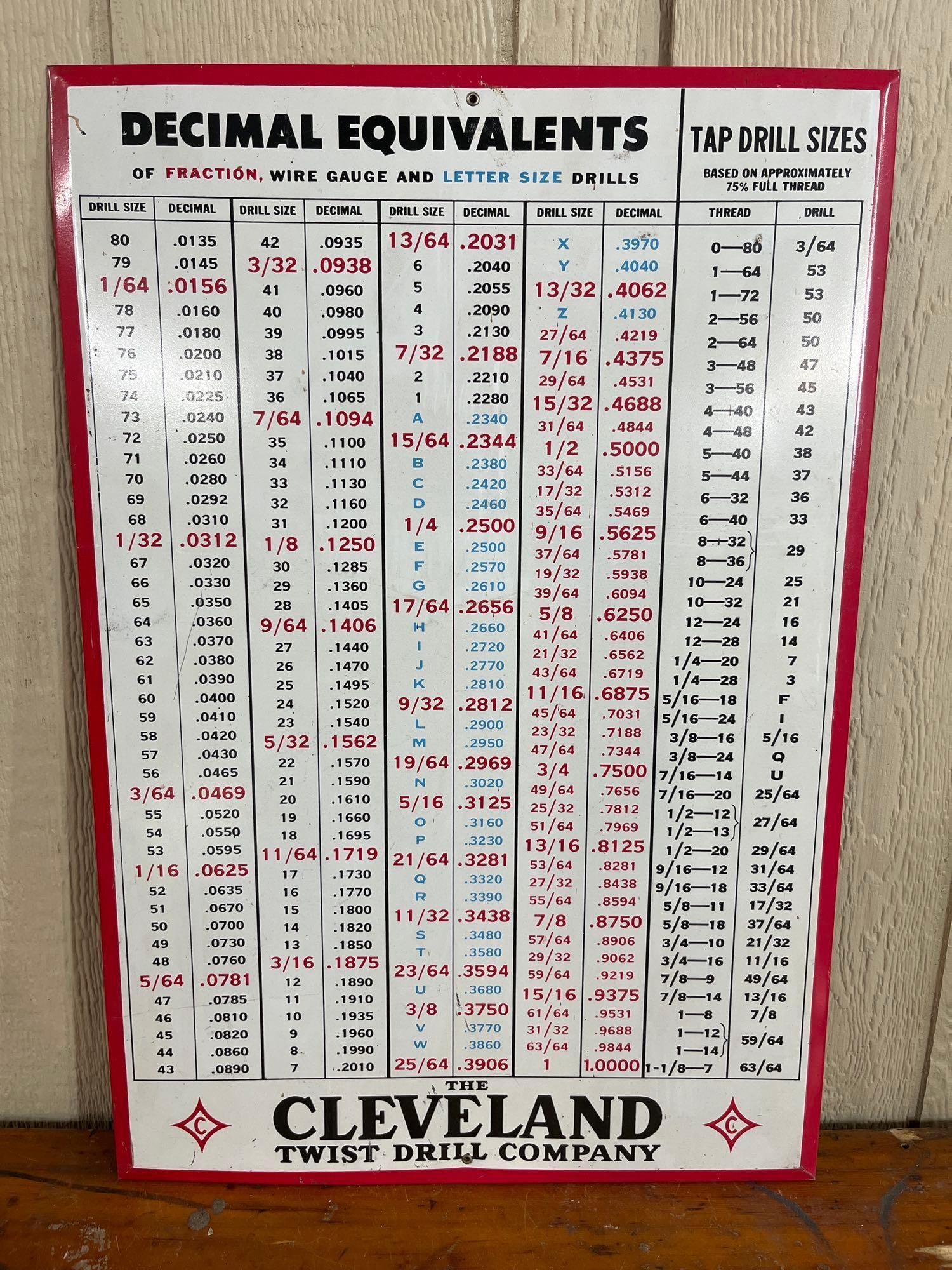 Cleveland Twist Drill Metal Shop Sign (1 of 5)