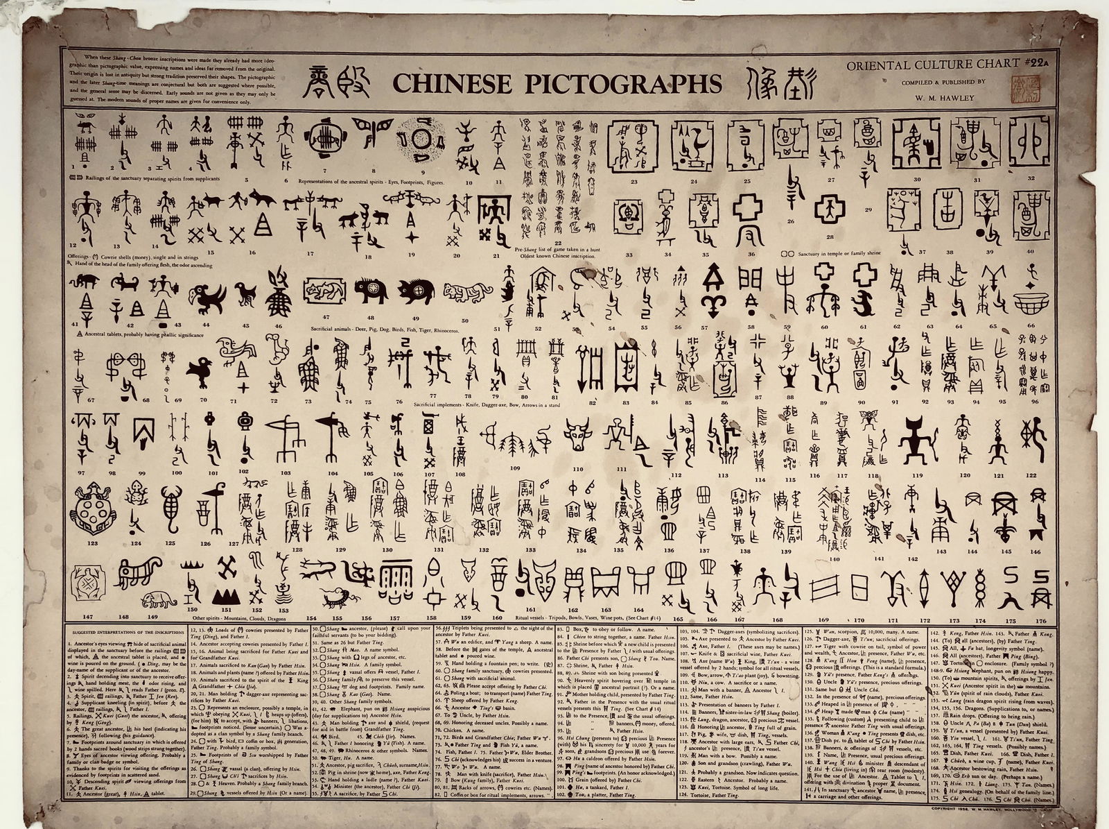 Vintage Written Chinese Evolution Chart (1 of 7)