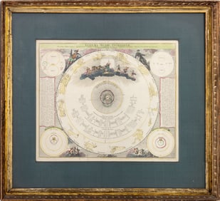 J.B. Homann "Systema Mundi Tychonicum" Etching