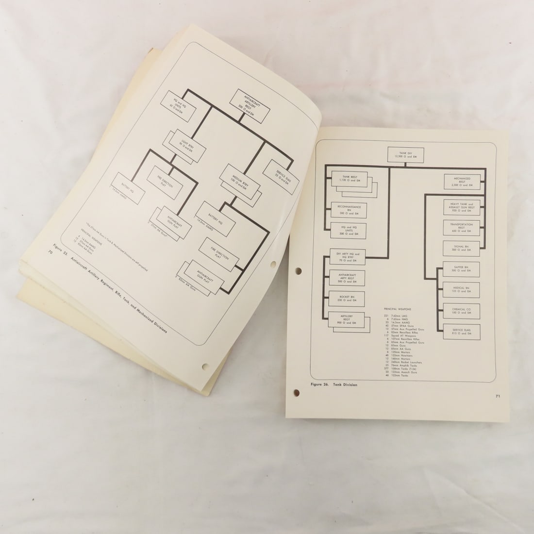 1950's - 60's US Russian & Chinese Handbooks - 13