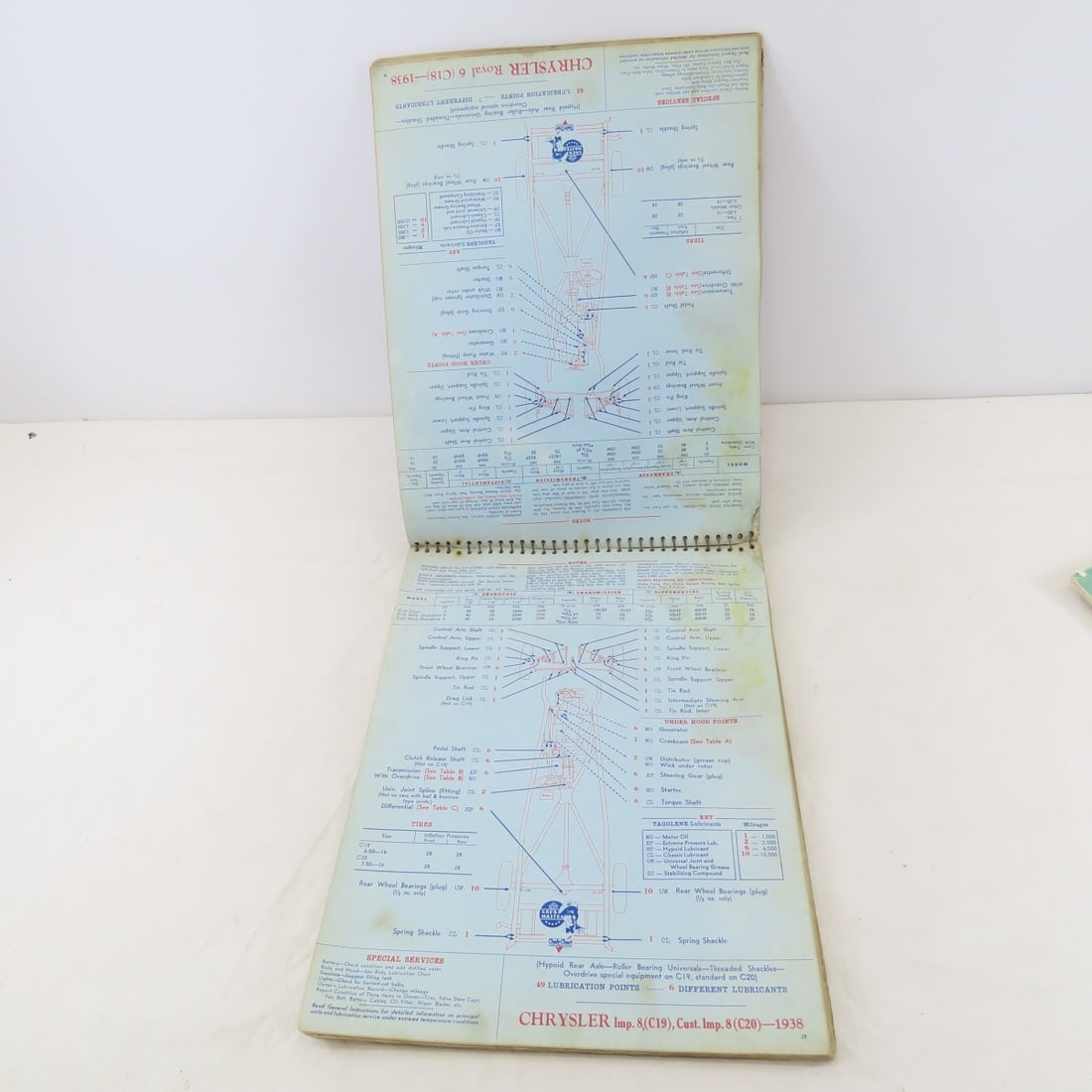 Vintage Road Atlases, Maps & 1939 Grease Master - 5
