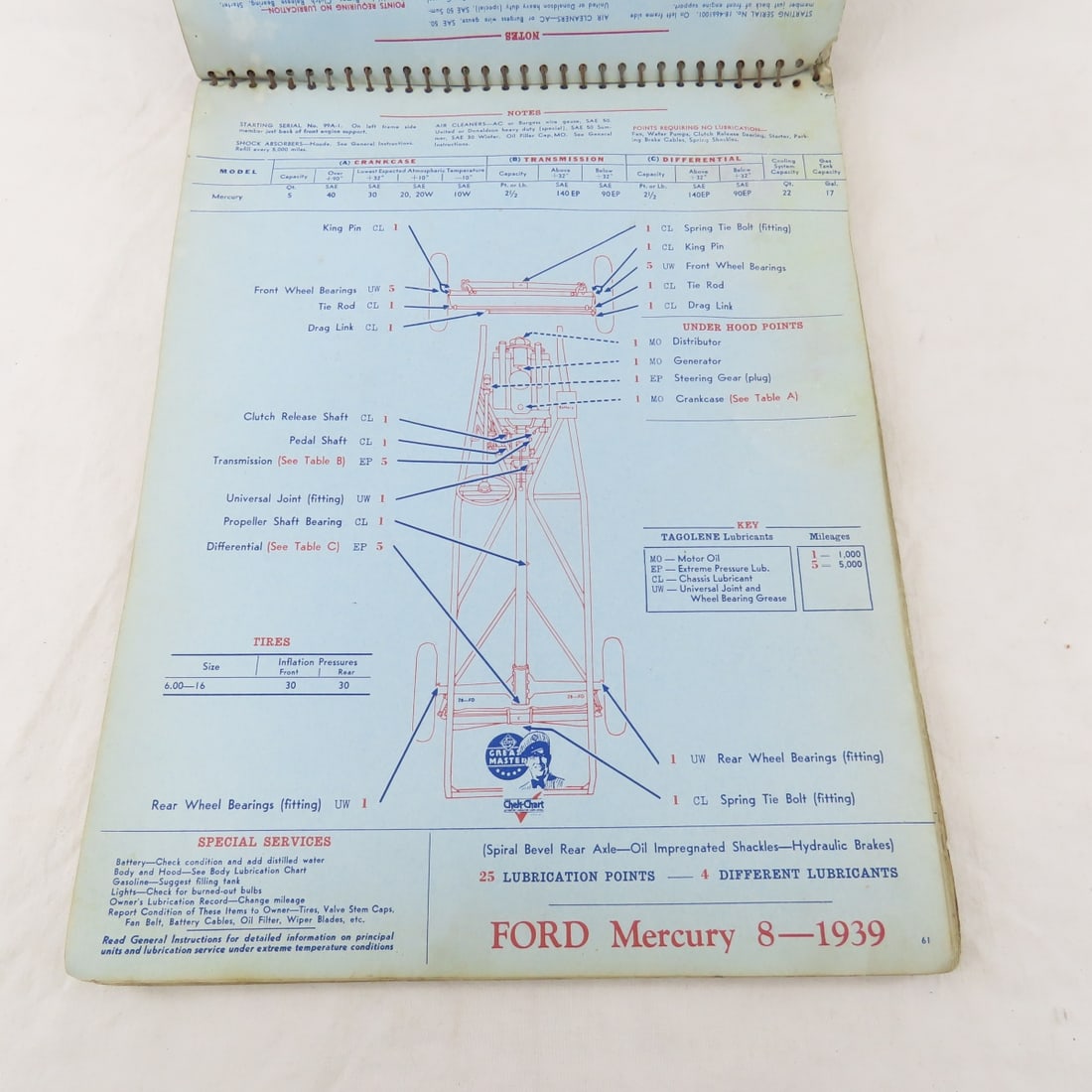 Vintage Road Atlases, Maps & 1939 Grease Master - 6