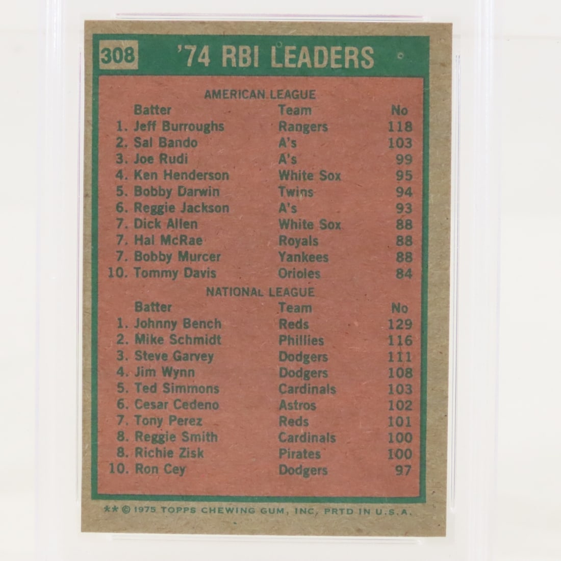 3 1975 Topps PSA Graded Baseball Cards - 5