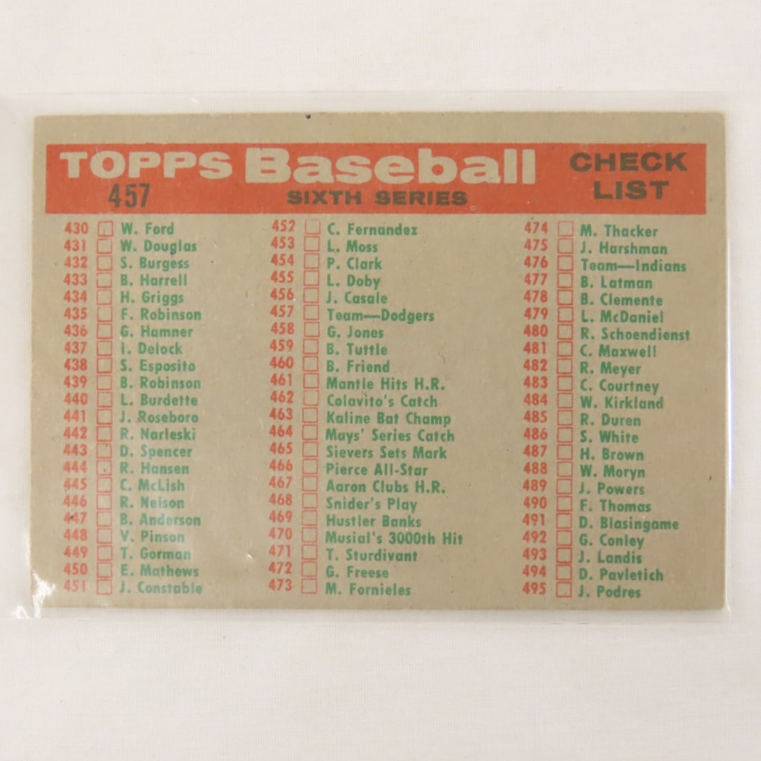 6 Sharp 1959-67 Topps Baseball Cards - 5