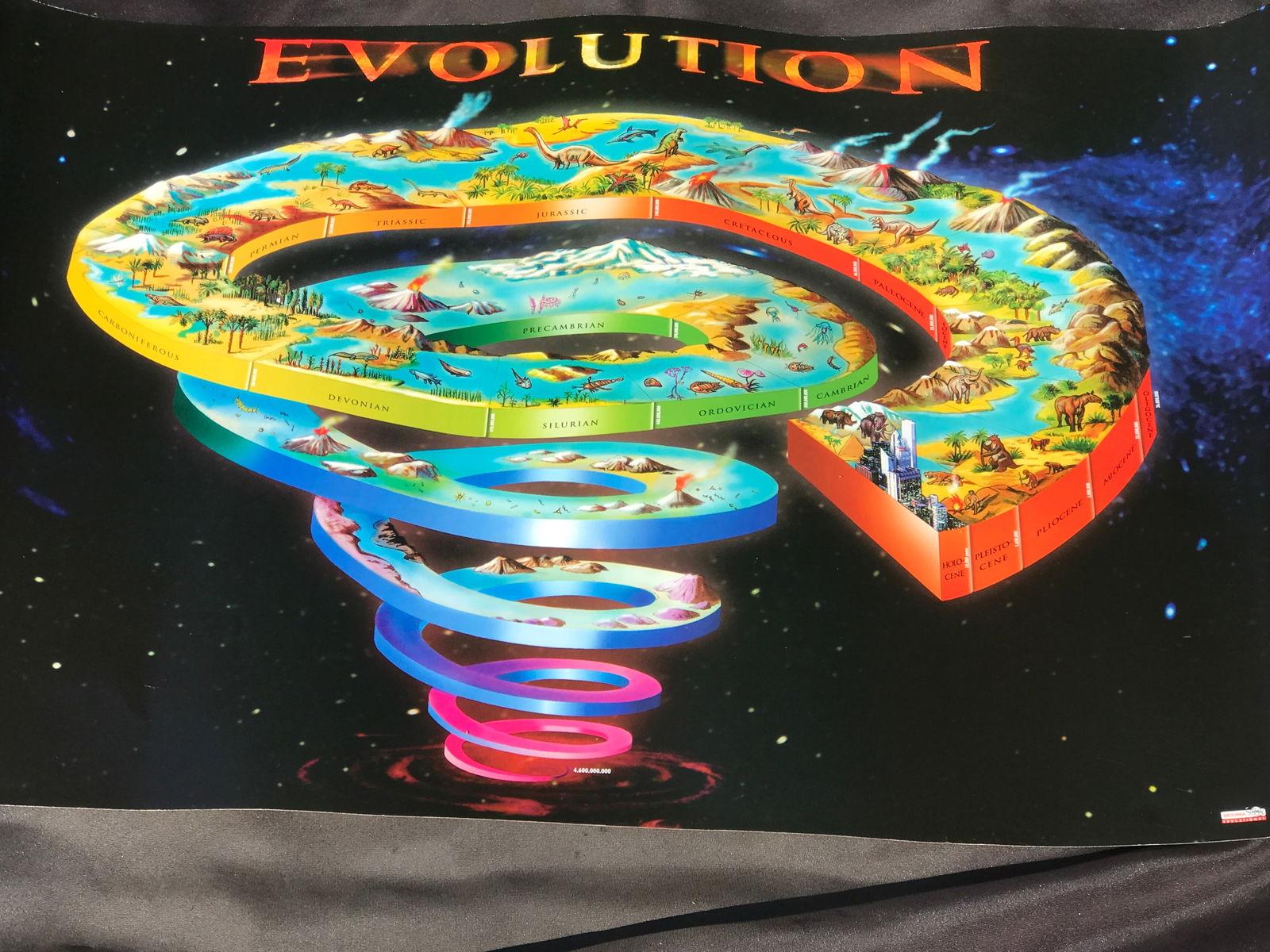 Wall Poster "Evolution" (1 of 4)