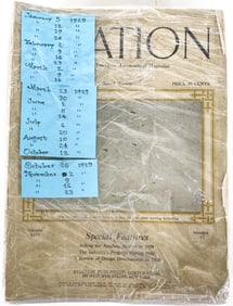 1929 Aviation Weekly (26) Periodicals