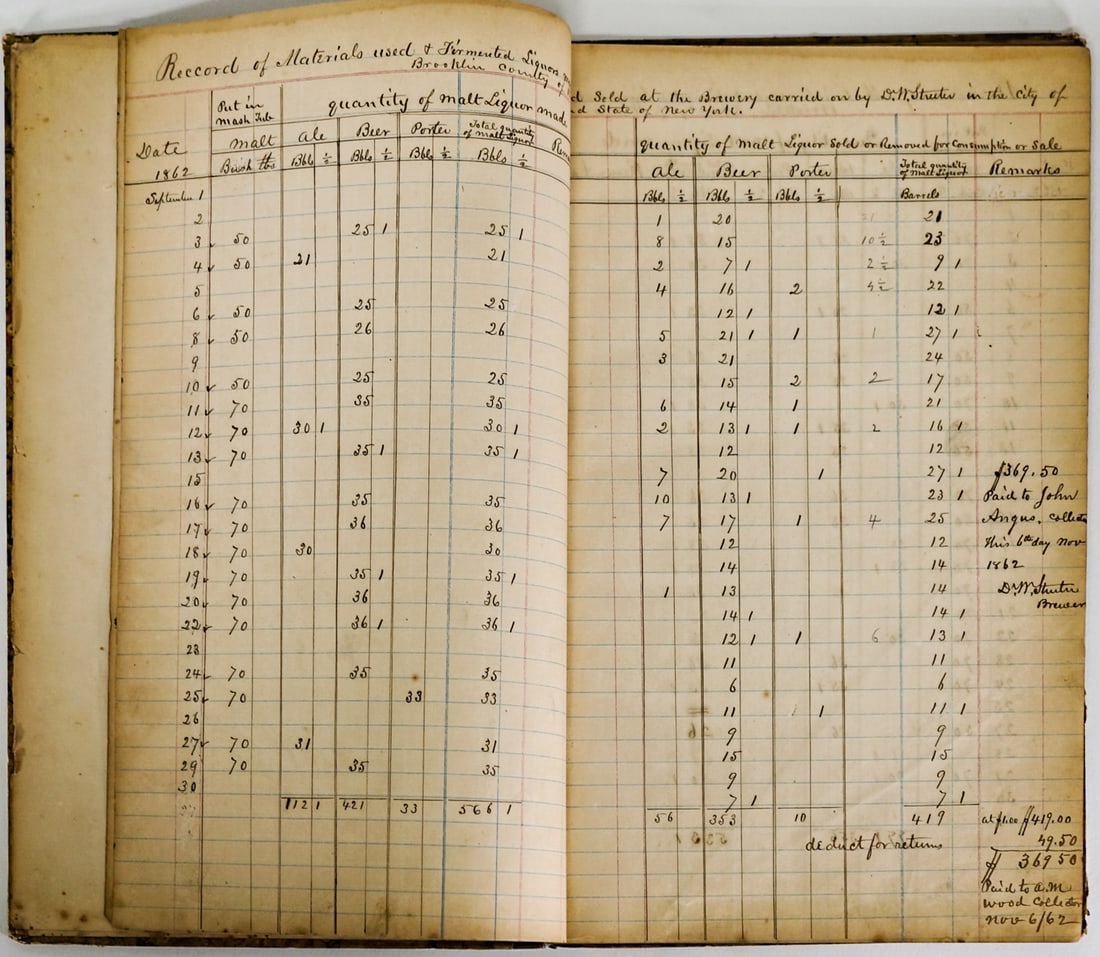 Brewers' Log Ledger 1862-1866 New York: Brewers' Log Ledger dated 1862-1866 of brewer D.W. Streeter, New York, New York, City of Brooklyn. Measures 12.375 x 7.5 inches. Contains 82 ledger pages of handwritten entries, Ale Beer, Porter and m