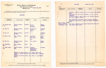 Lucky Luciano Original 2-Page "Rap Sheet" (1936)