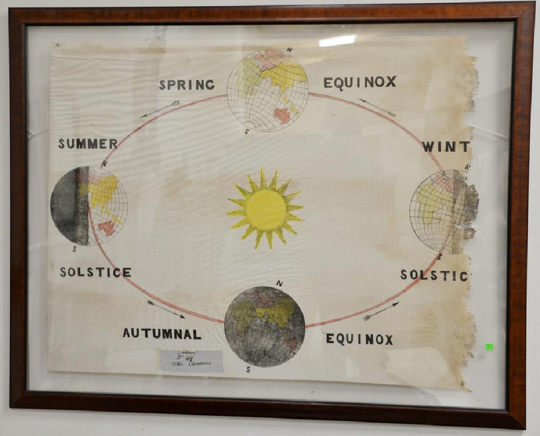Victorian Astronomy cloth banner "The Seasons No. 49", (1 of 8)