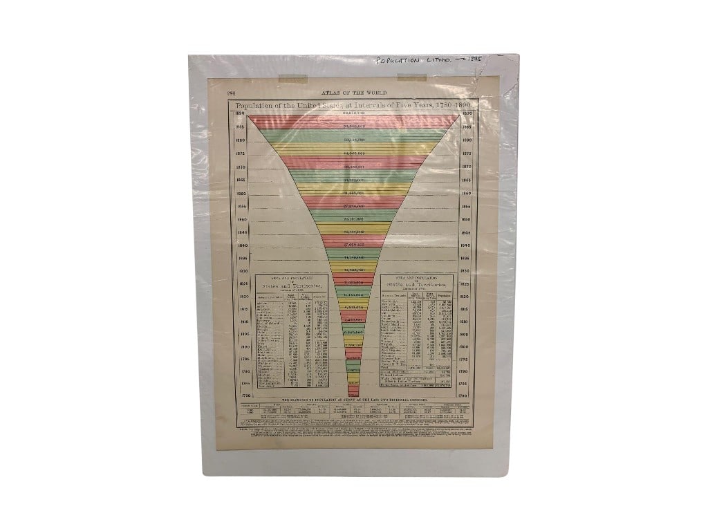 Rand McNally Color Lithograph Statistical Chart, "Population of the United States at Intervals of Fi (1 of 2)