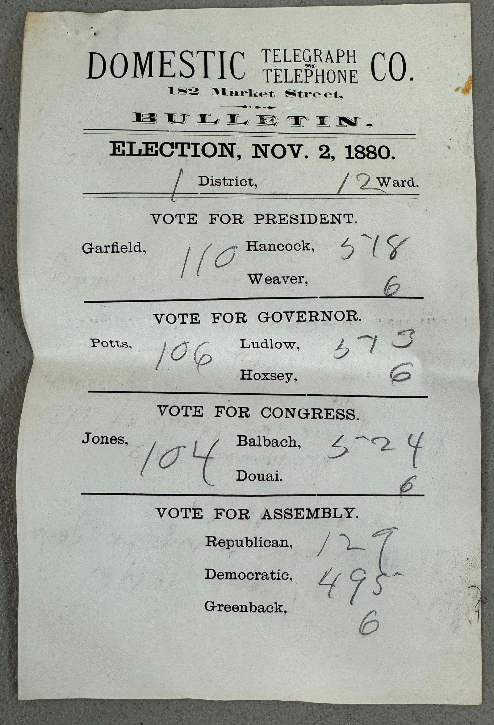 10 1880 Domestic Telegraph Political Bulletins Garfield (1 of 4)