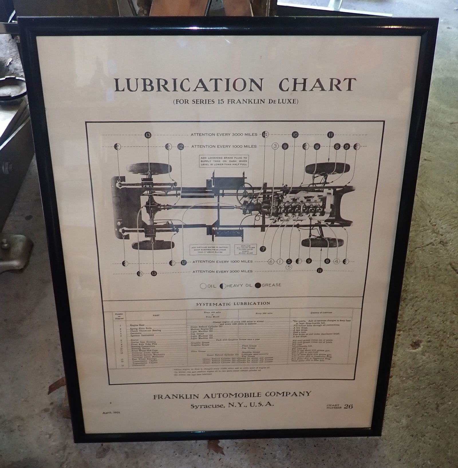 15 Series Franklin Deluxe Lubrication Chart (1 of 3)