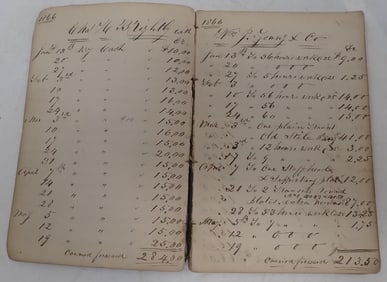 1866-1877 Ledger Book