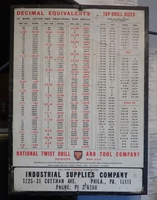 National Twist Drill Co Tin Sign