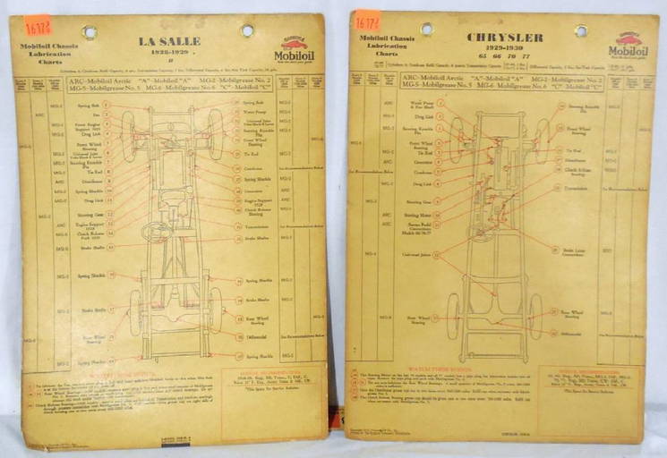 2 Mobiloil Chassis Lubrication Charts