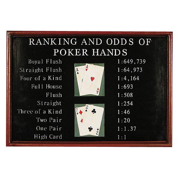 Poker Hands Sign: The perfect gift item for Father's Day or any Poker fan! Whimsical decorative plaque details the ranking and odds of poker hands. Great item for the man cave. ___Dimensions: [20L X 13.75H]